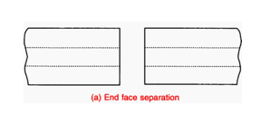 end face separation