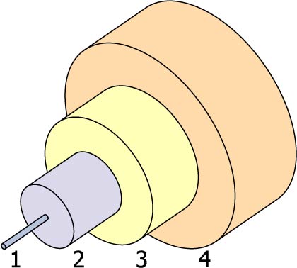 Struttura Fibra Ottica