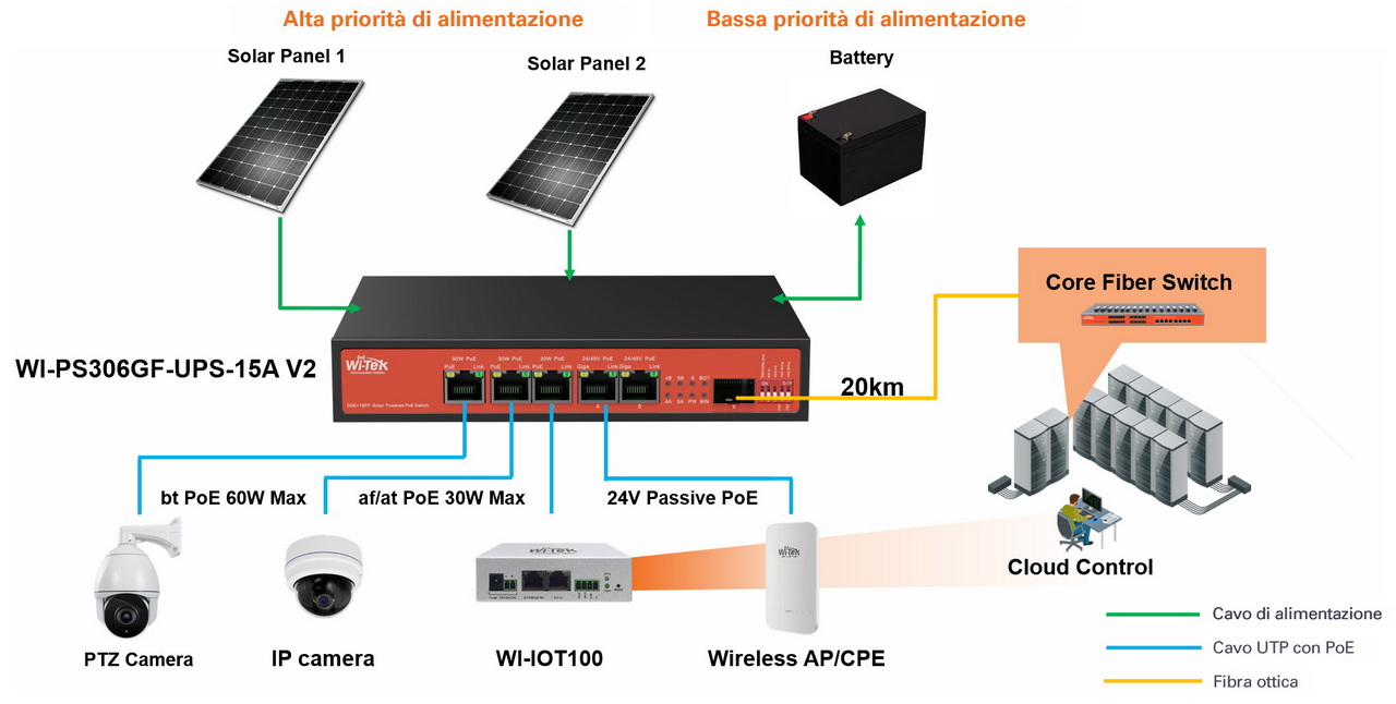 WI-PS306GF-UPS