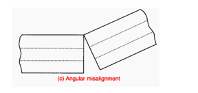 lateral misalignment