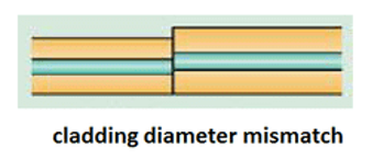 cladding diameter mismatch