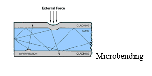 Microbending