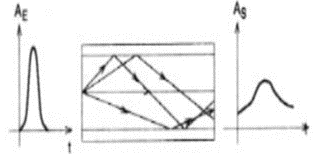 Multimodale 1