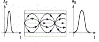 Multimodale 2