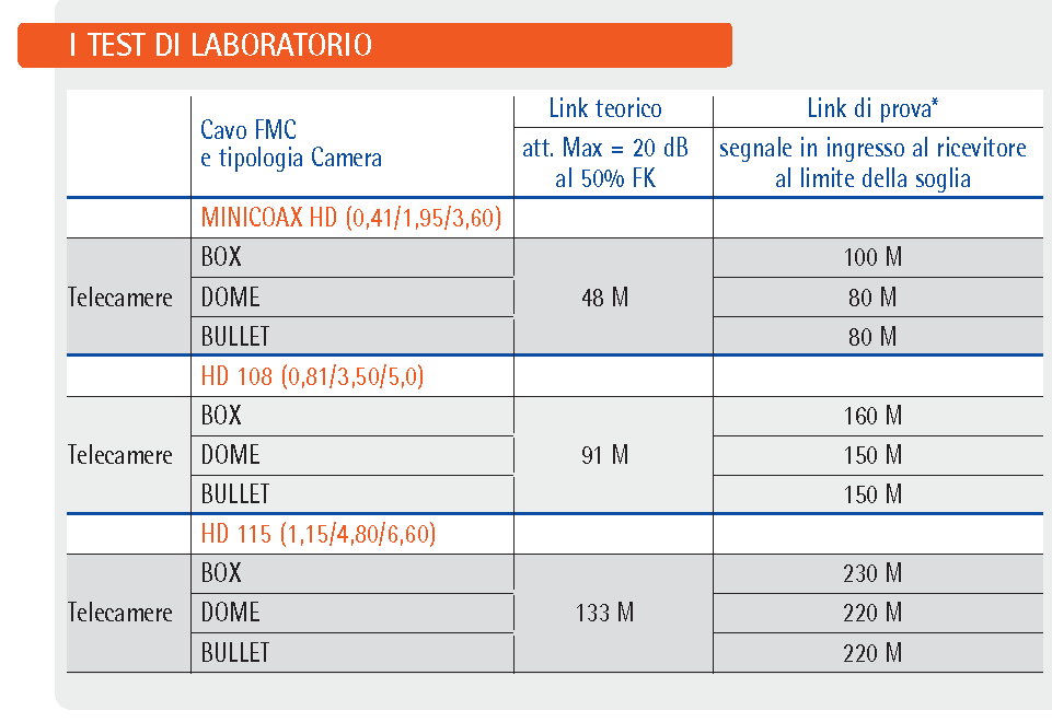 Test di Laboratorio cavi compositi FMC