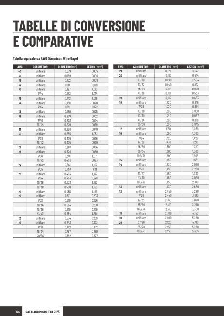 Catalogo Cabling-Networking